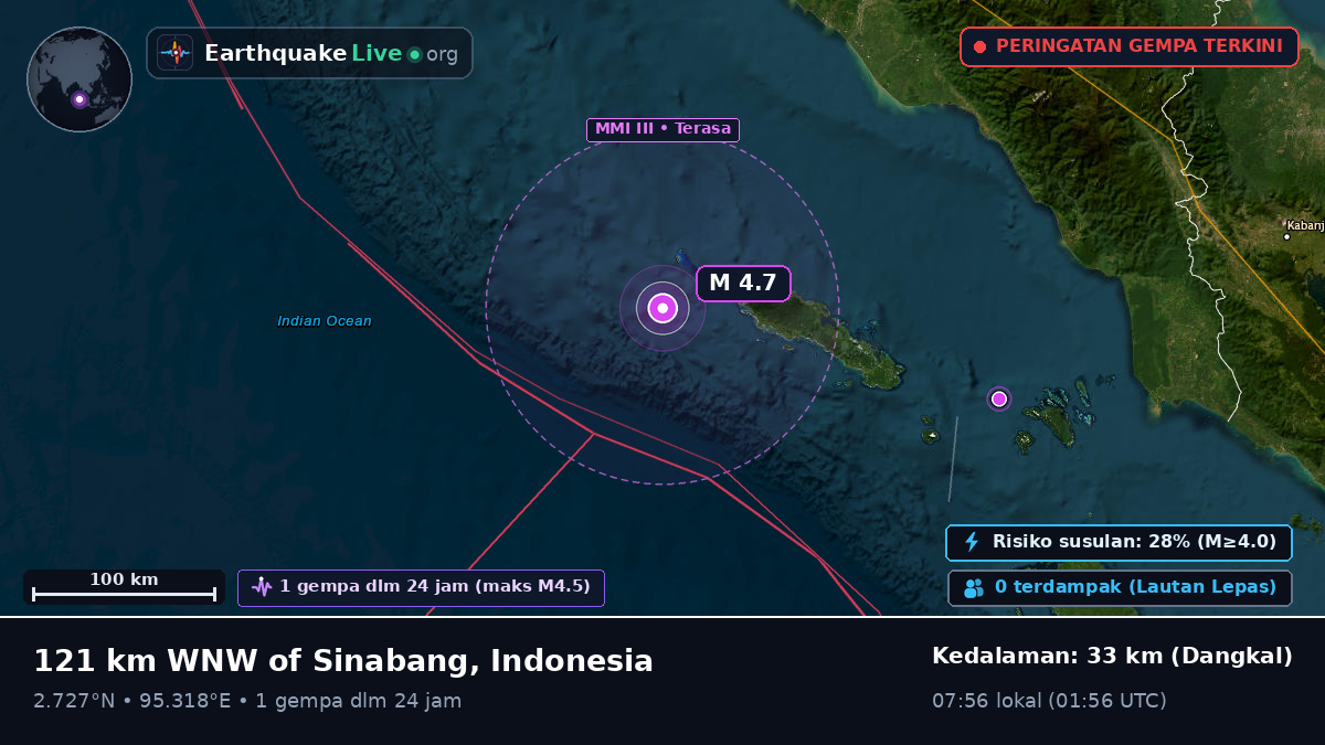 Samudra Hindia (Indonesia)