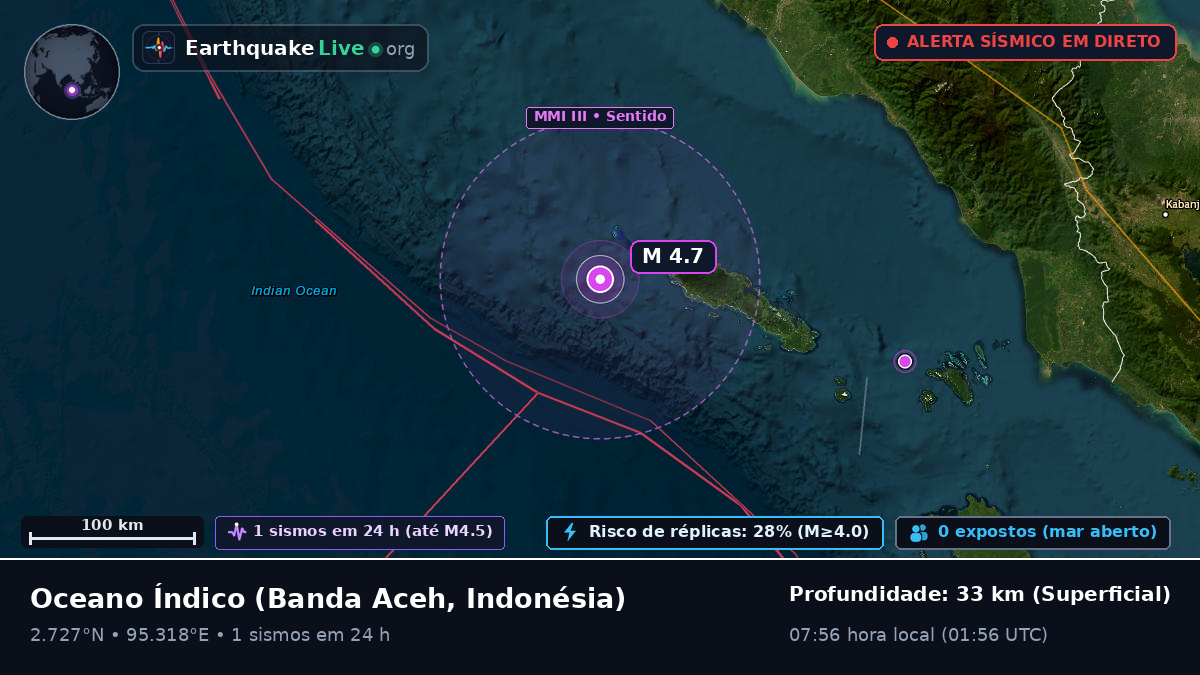 Oceano Índico (Indonésia)