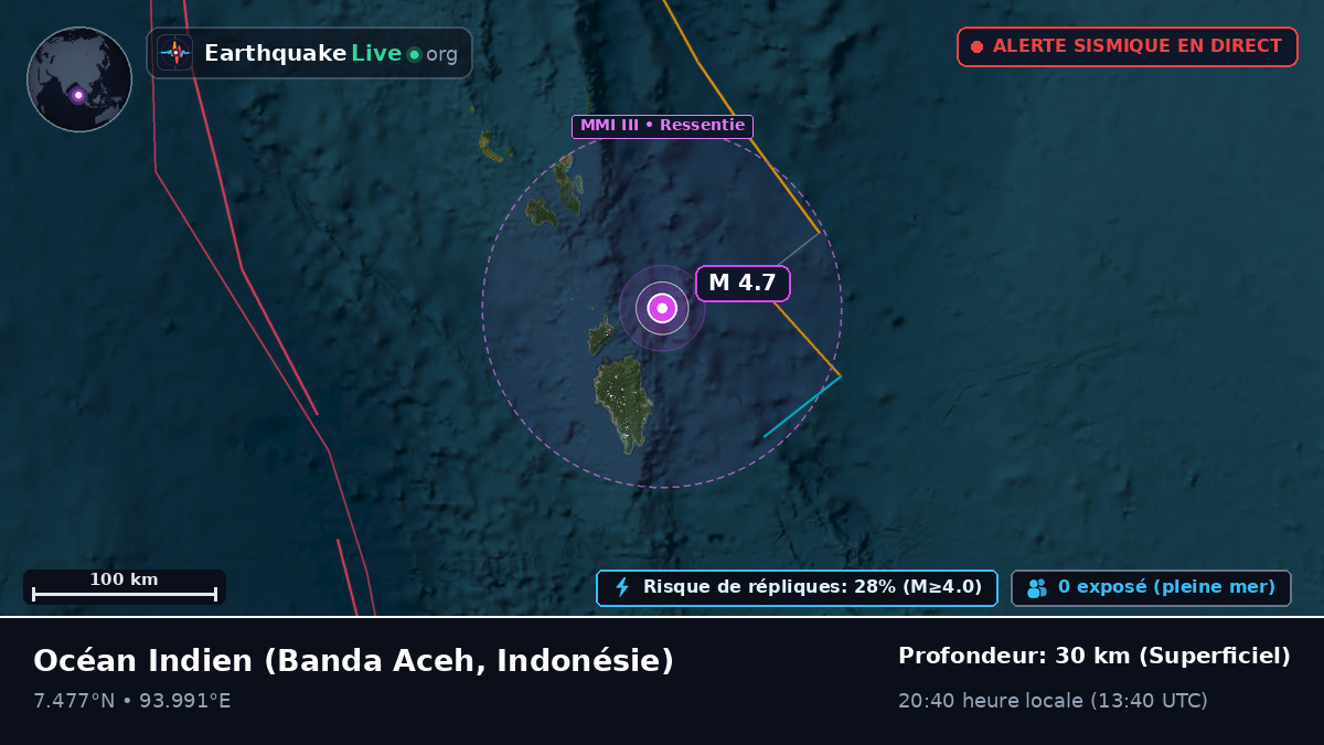 Océan Indien (Indonésie)