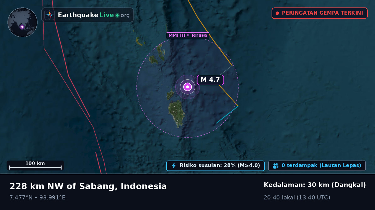 Samudra Hindia (Indonesia)