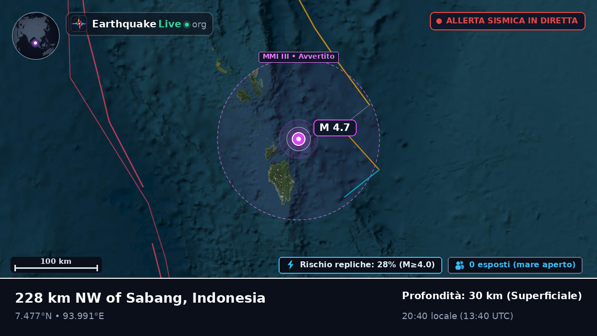 Oceano Indiano (Indonesia)