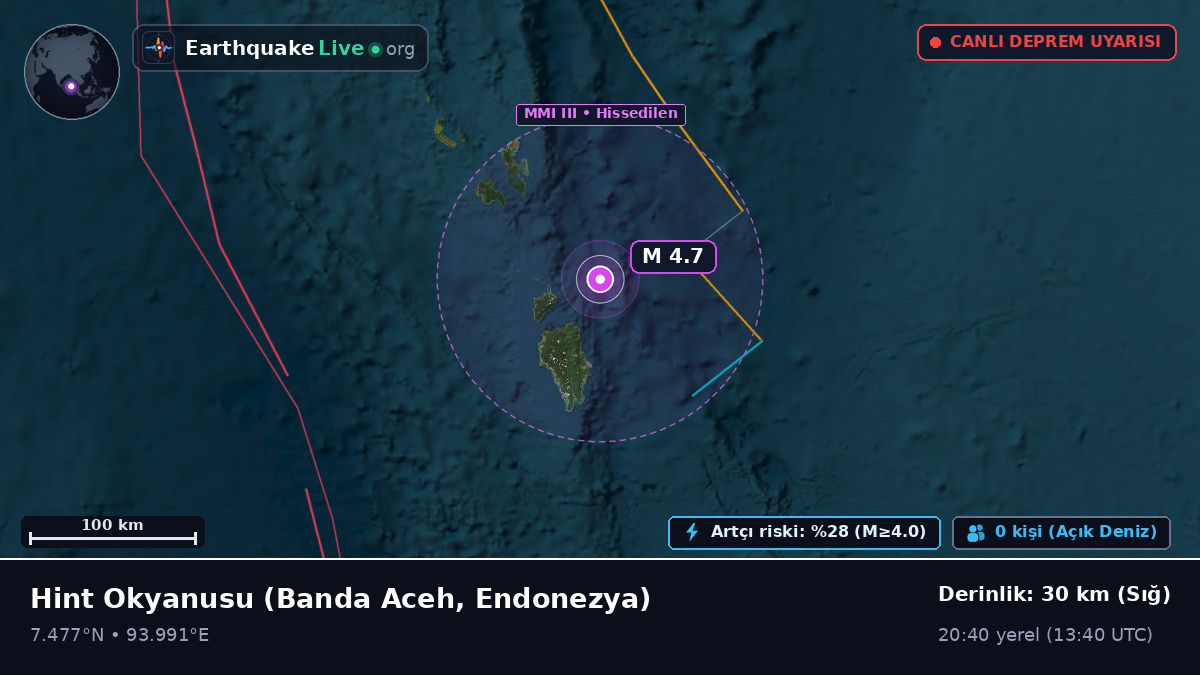 Hint Okyanusu (Endonezya)