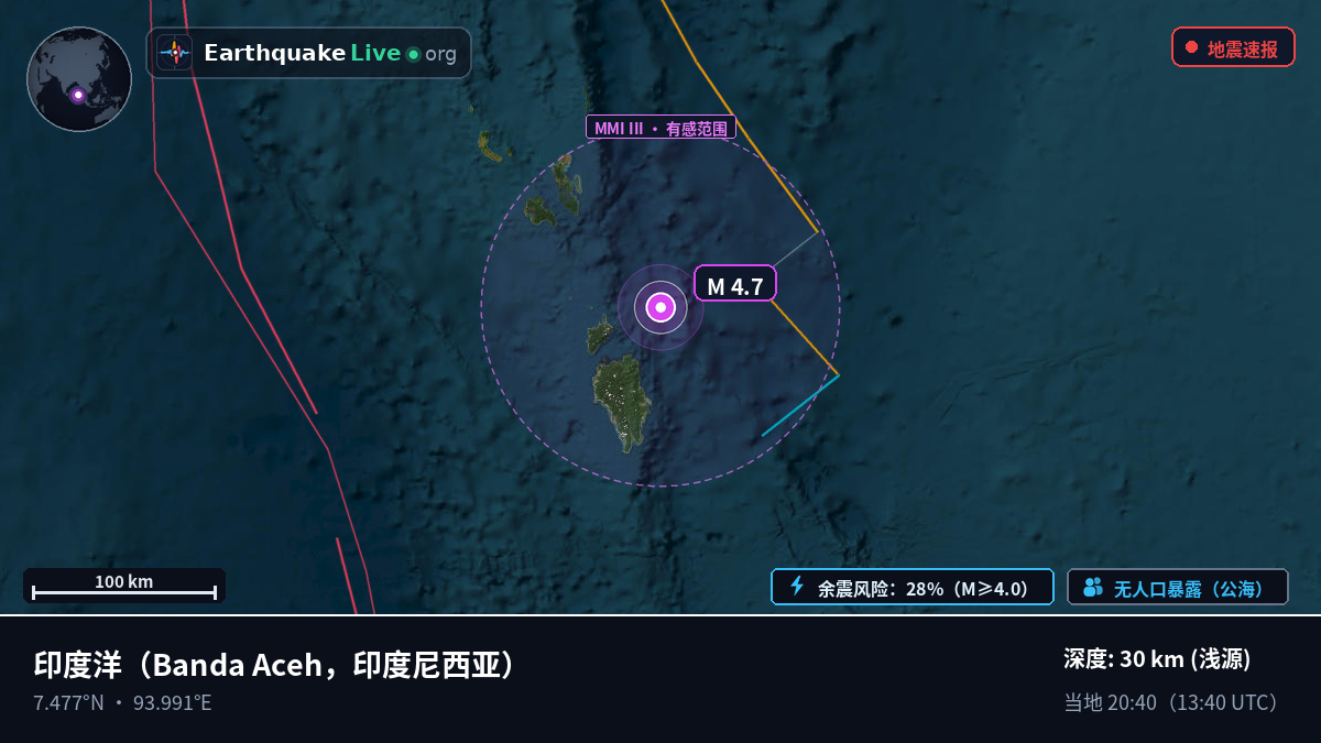 印度洋 (印度尼西亚)