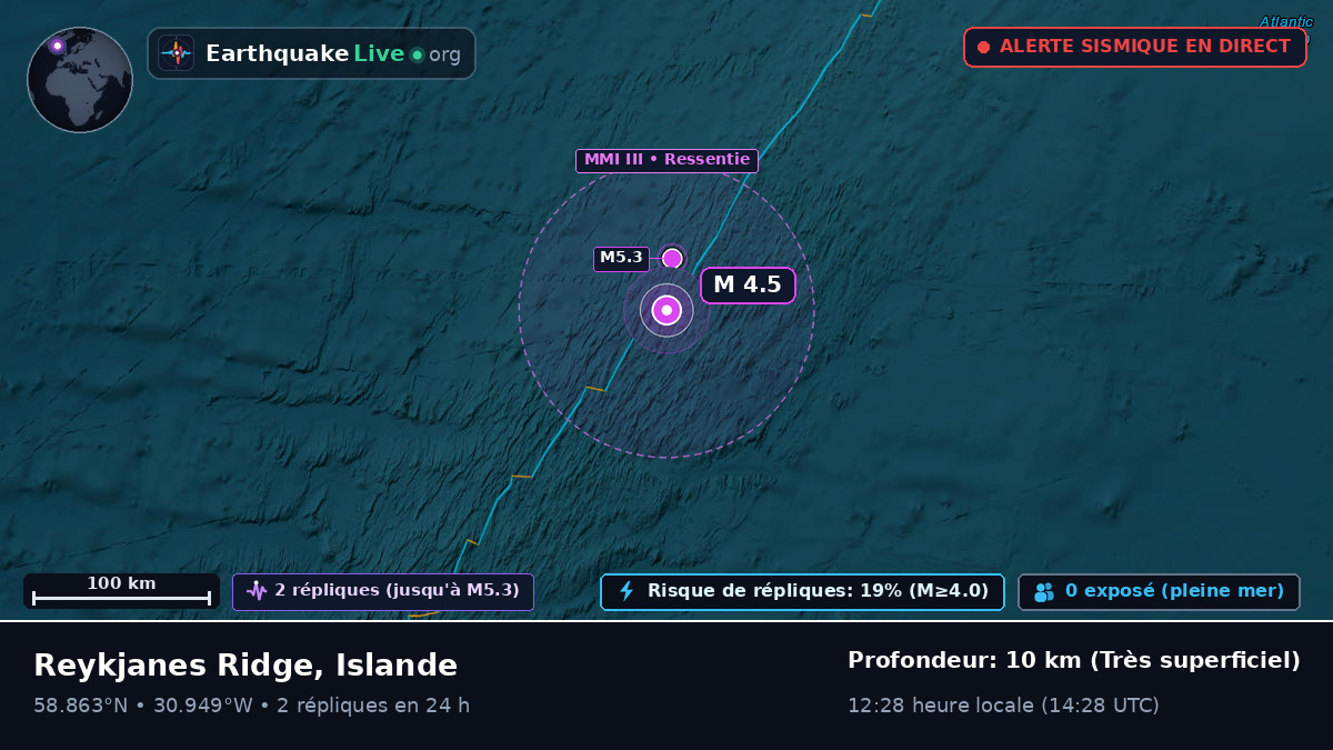 Océan Atlantique Nord (Islande)