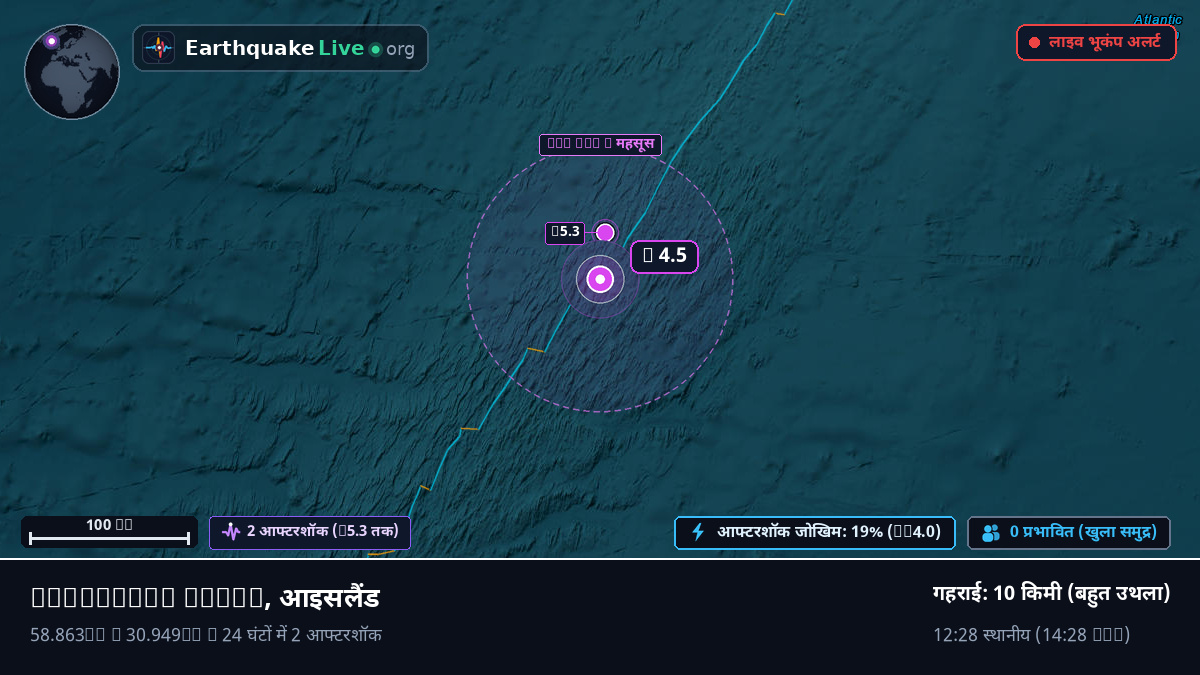 उत्तरी अटलांटिक महासागर (आइसलैंड)