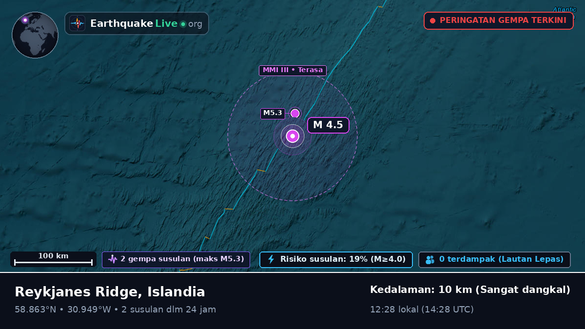 Samudra Atlantik Utara (Islandia)