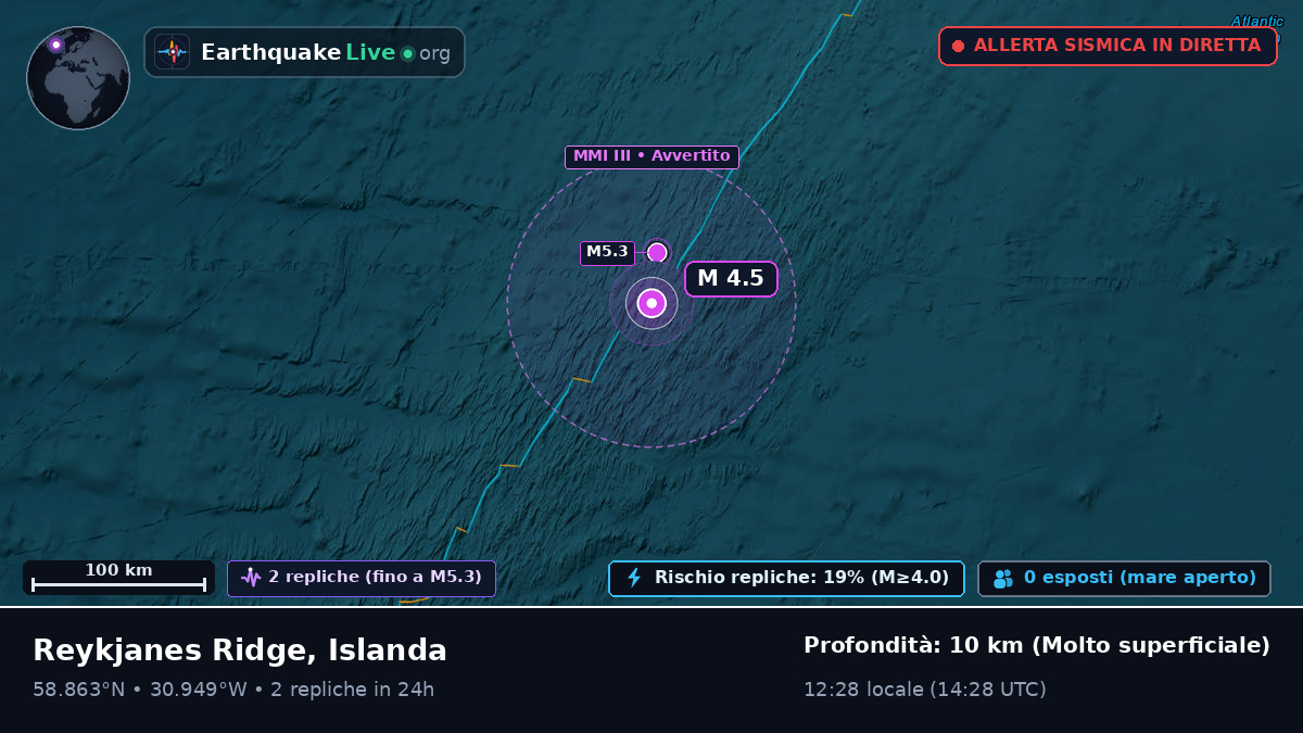 Oceano Atlantico settentrionale (Islanda)