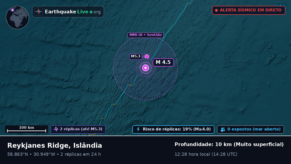 Oceano Atlântico Norte (Islândia)