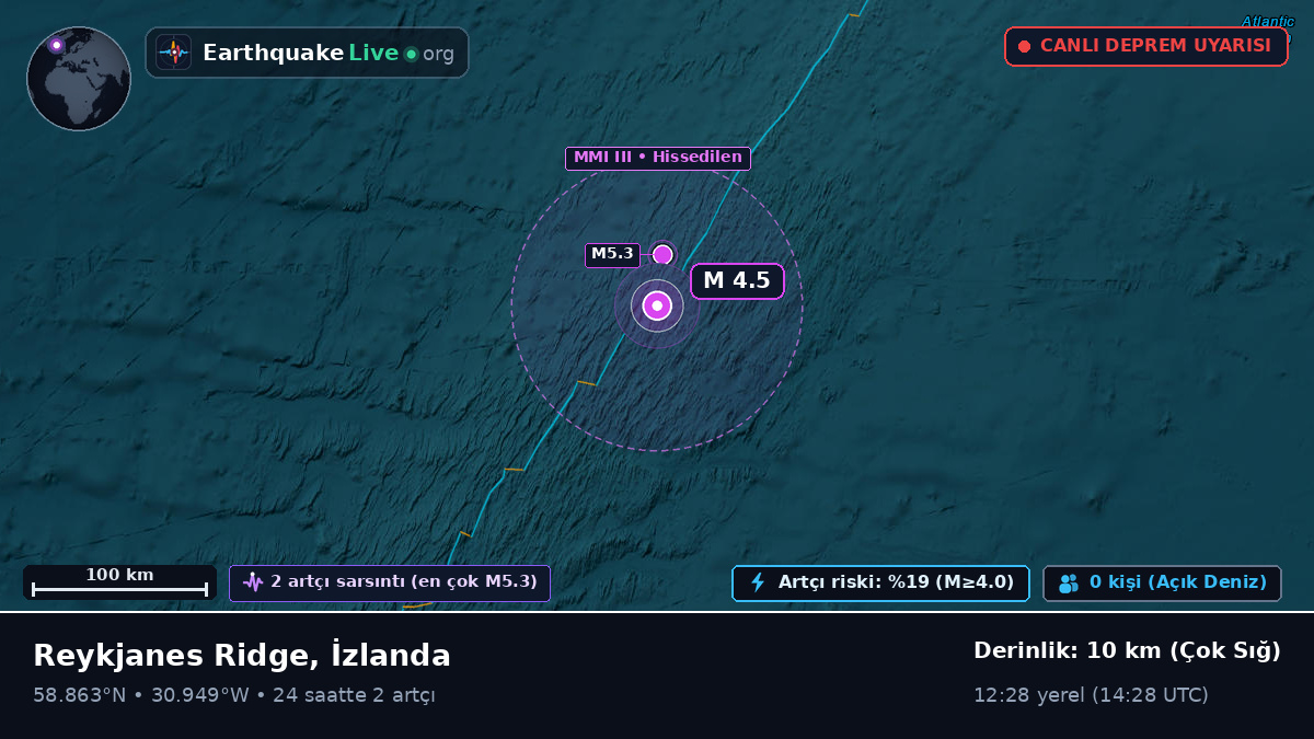 Kuzey Atlantik Okyanusu (İzlanda)