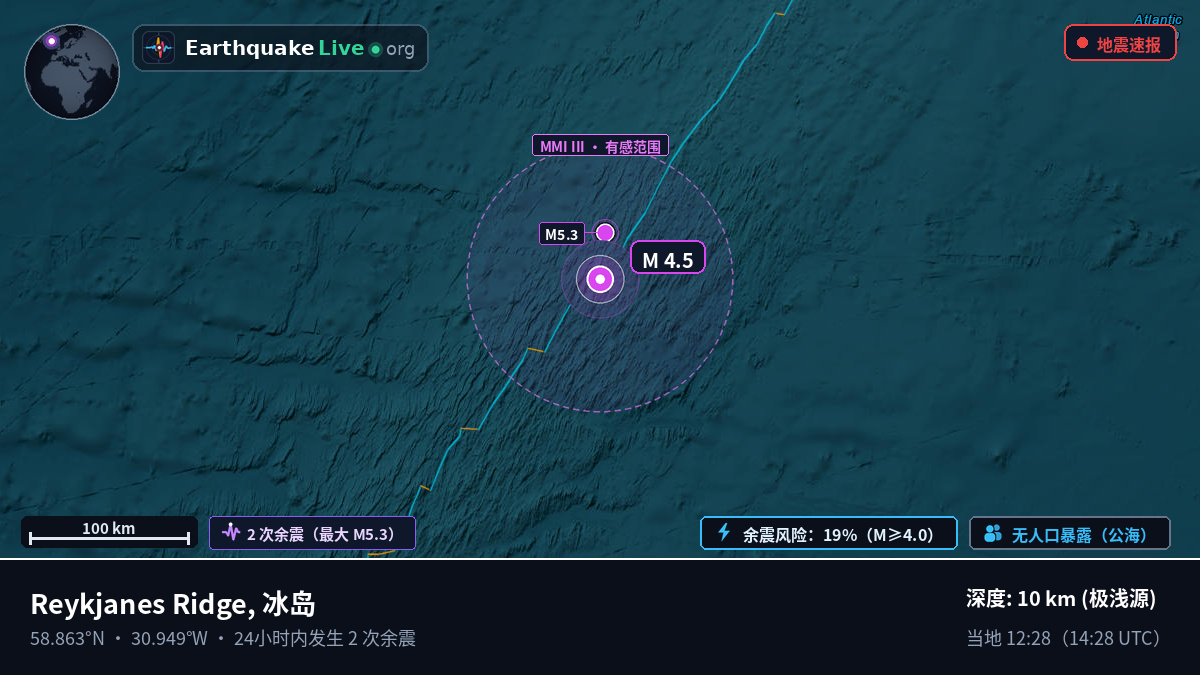 北大西洋 (冰岛)