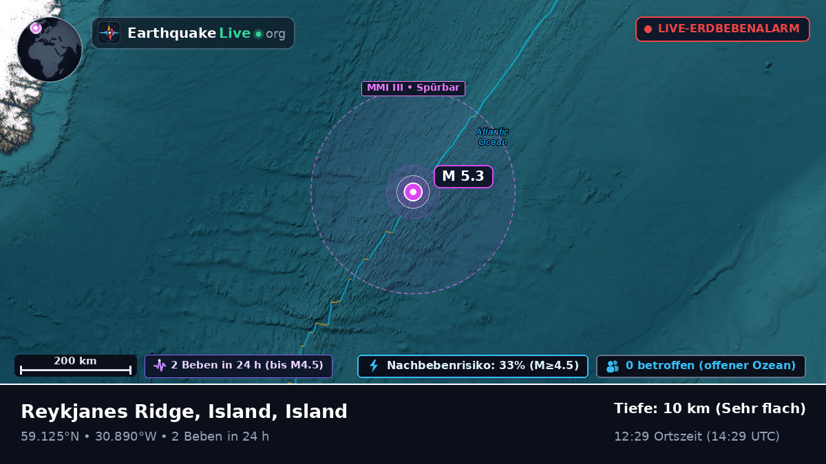 Nordatlantik (Island)