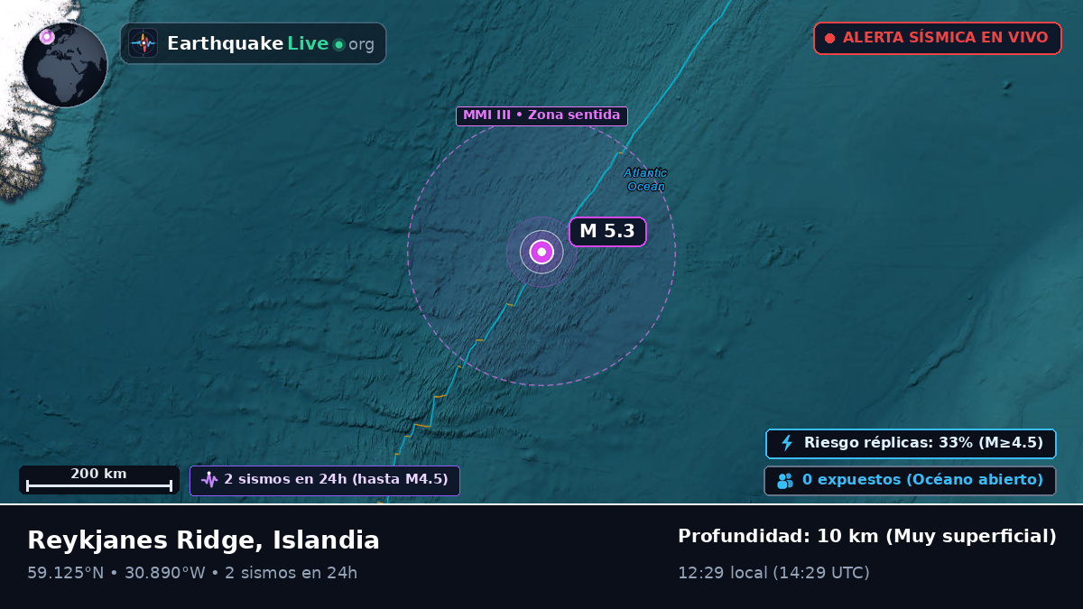 Océano Atlántico Norte (Islandia)