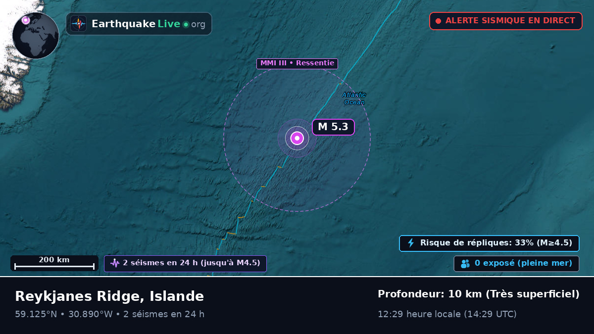 Océan Atlantique Nord (Islande)