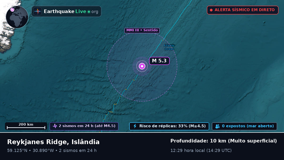 Oceano Atlântico Norte (Islândia)