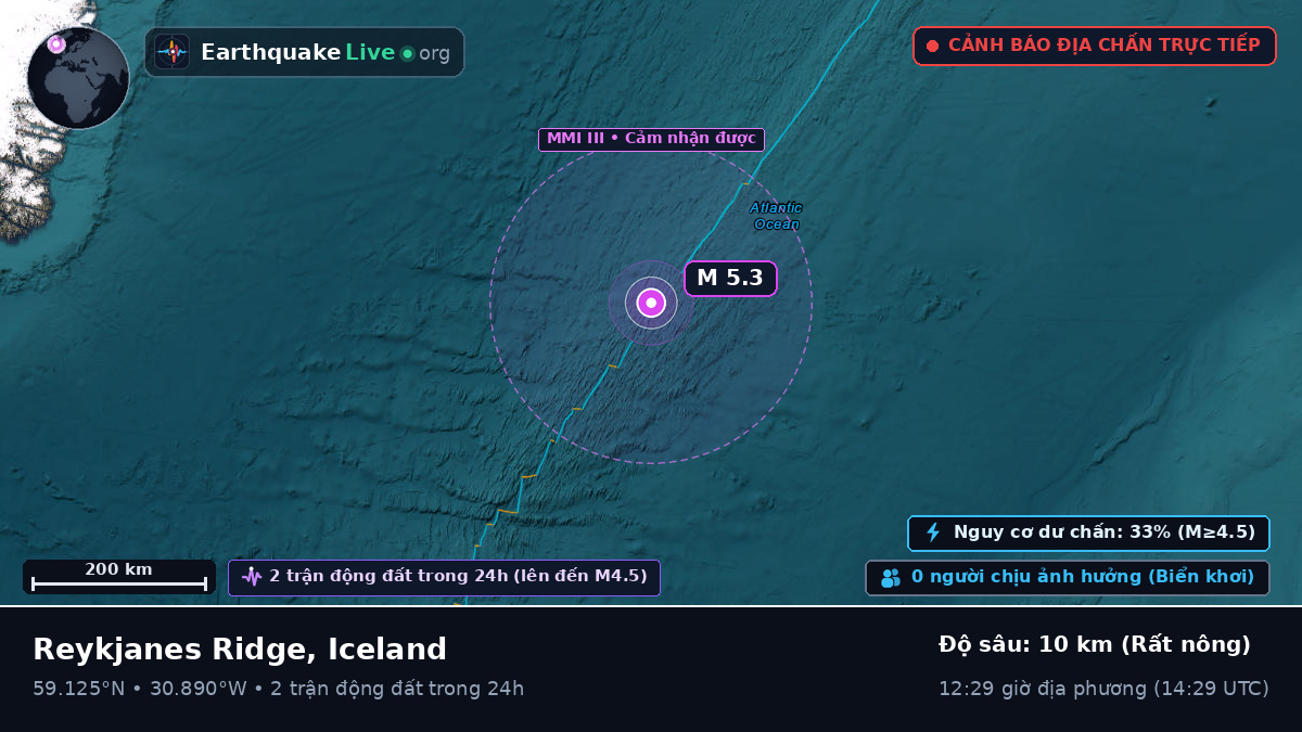 Bắc Đại Tây Dương (Iceland)