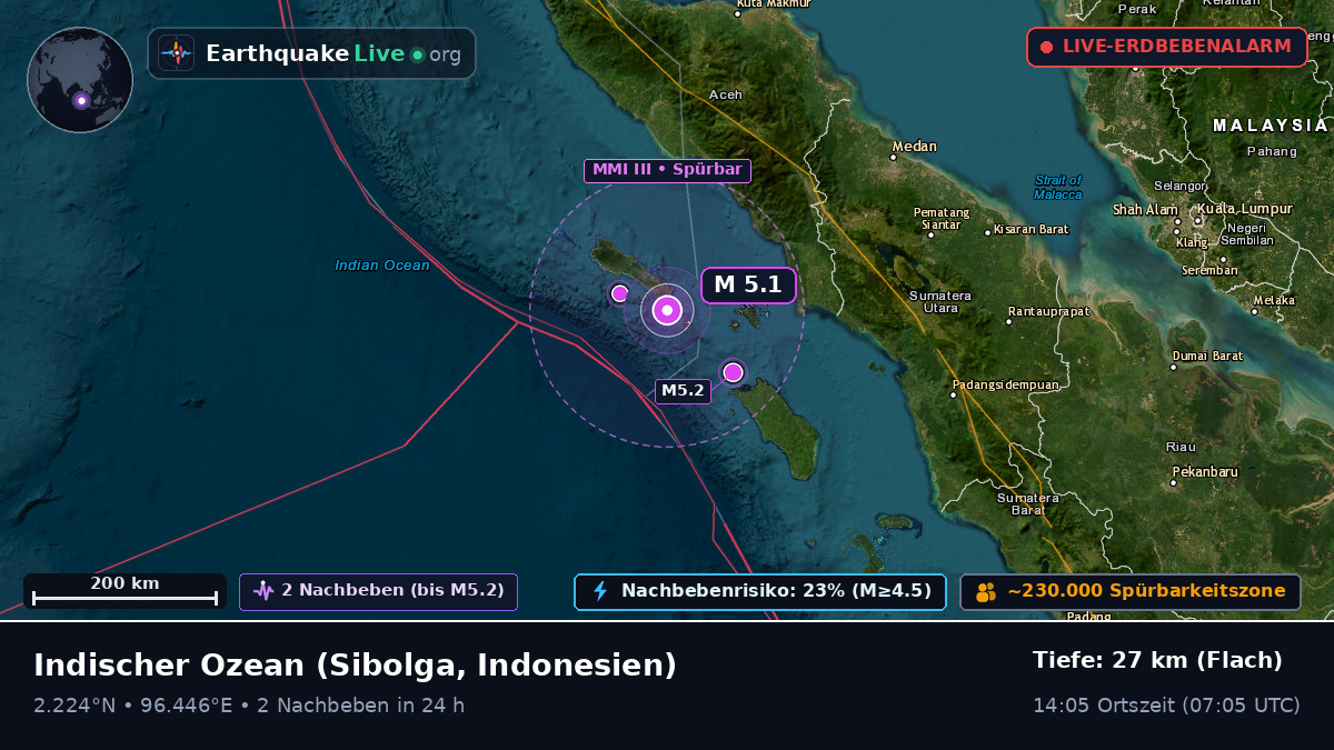 Indischer Ozean (Indonesien)