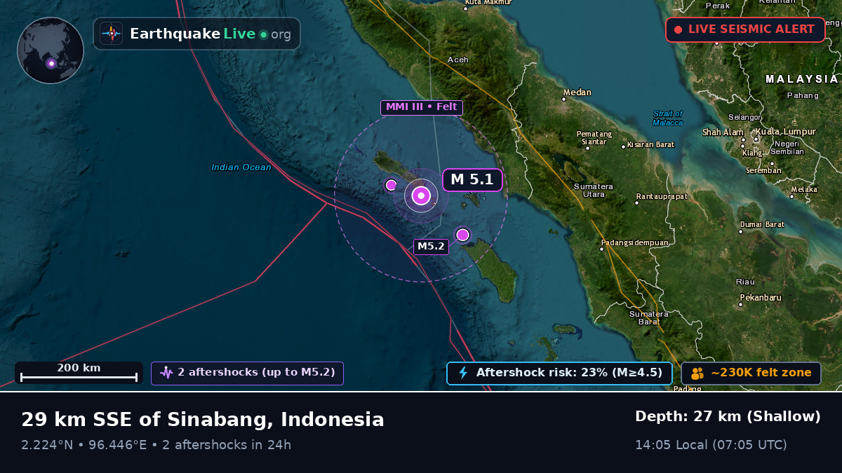 Indian Ocean (Indonesia)