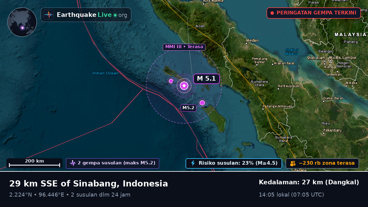 Samudra Hindia (Indonesia)