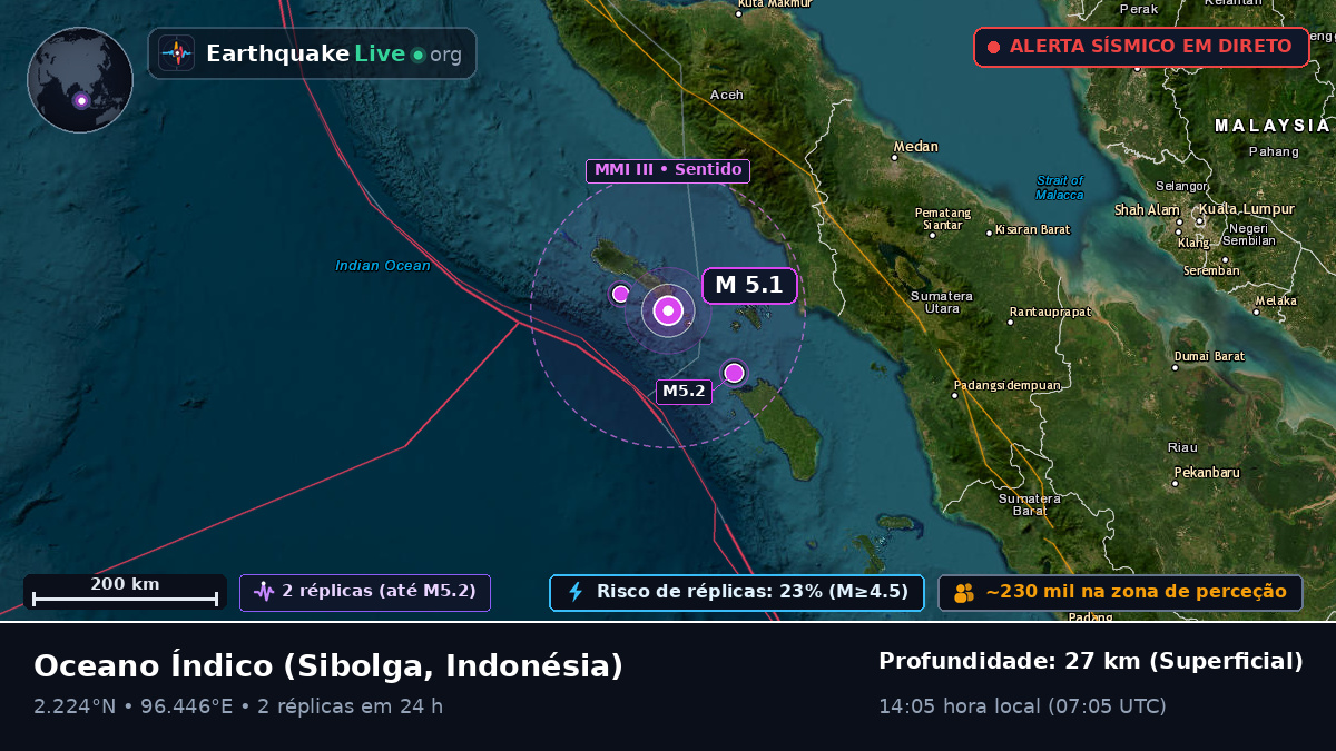 Oceano Índico (Indonésia)