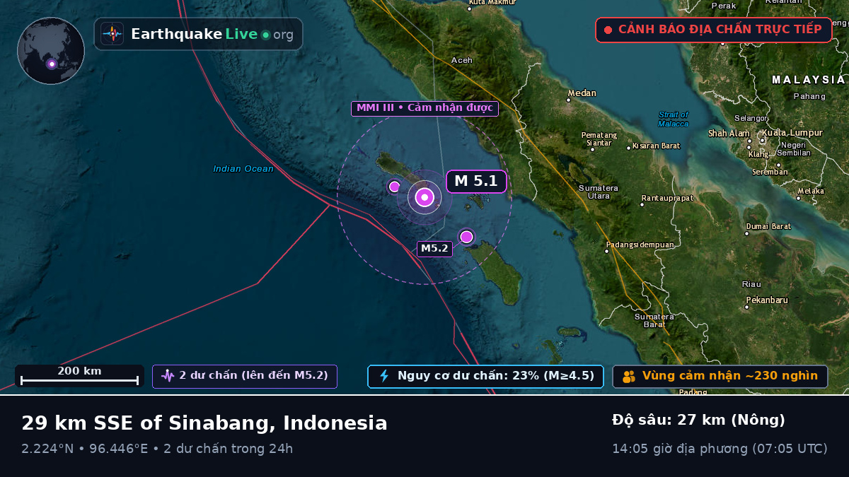 Ấn Độ Dương (Indonesia)