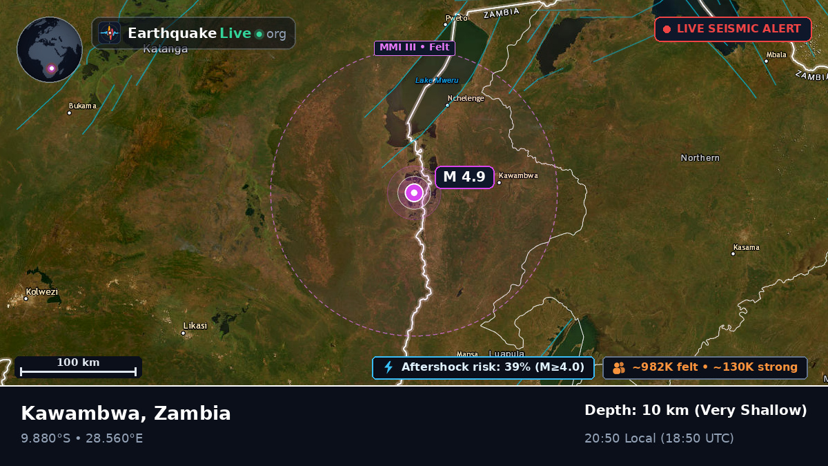 Luapula, Zambia