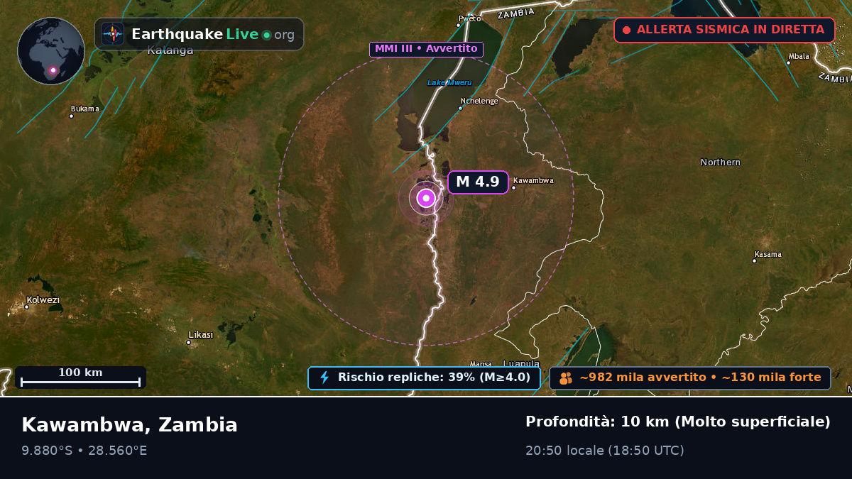Luapula, Zambia