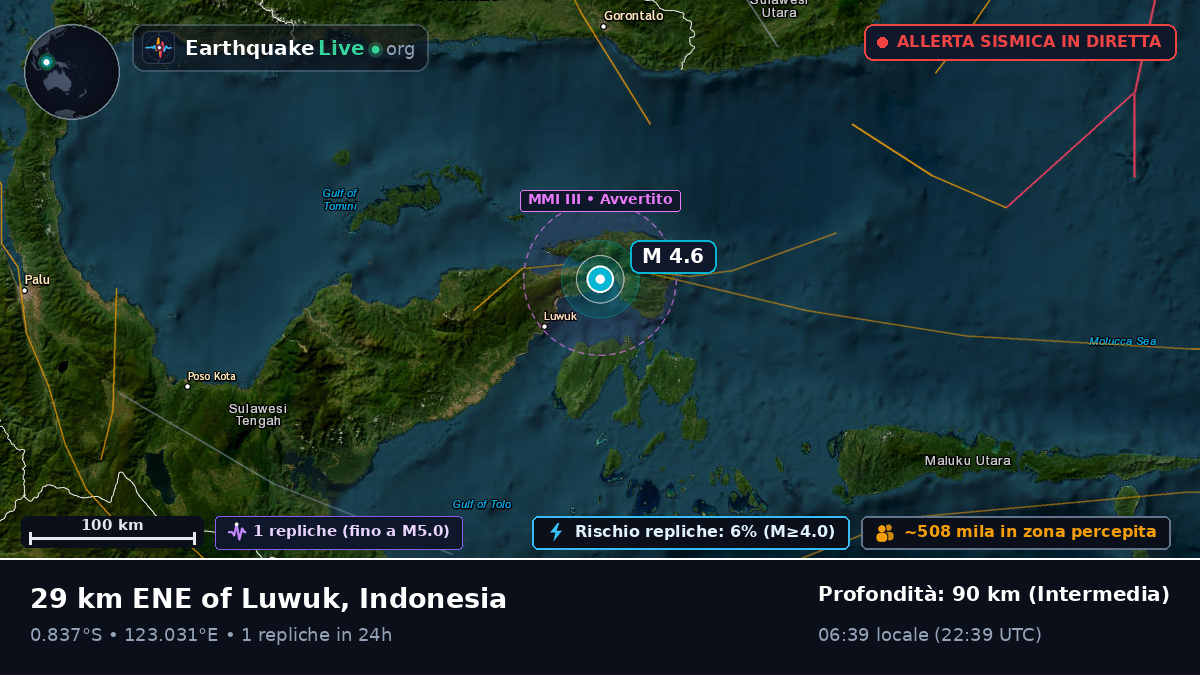 Mare delle Molucche (Indonesia)