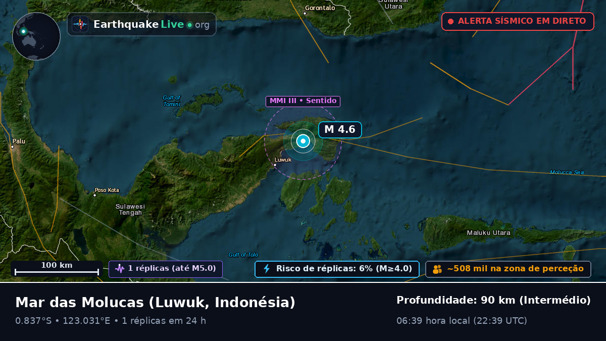 Mar das Molucas (Indonésia)