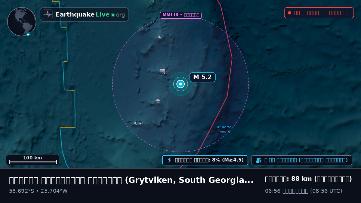 দক্ষিণ আটলান্টিক মহাসাগর (South Georgia and the Islands)