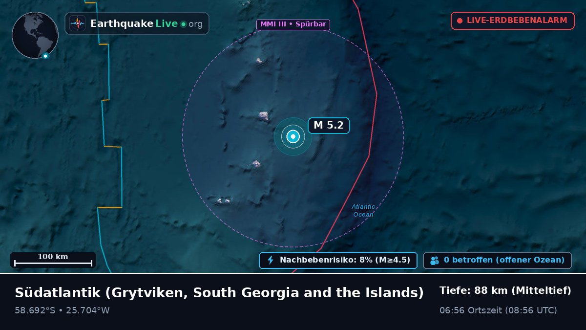 Südatlantik (South Georgia and the Islands)