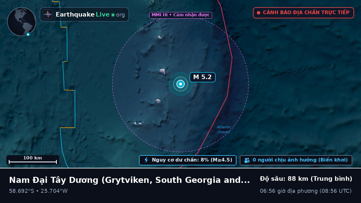 Nam Đại Tây Dương (South Georgia and the Islands)