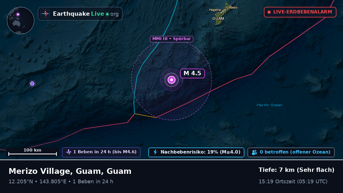 Philippinensee (Guam)