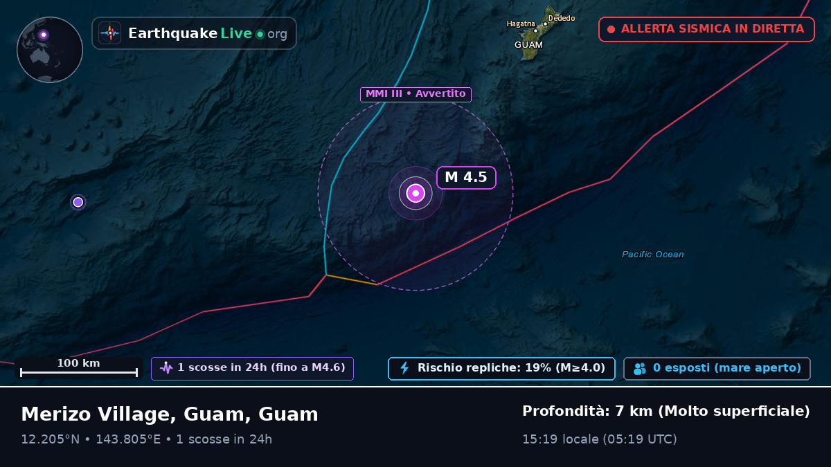 Mare delle Filippine (Guam)