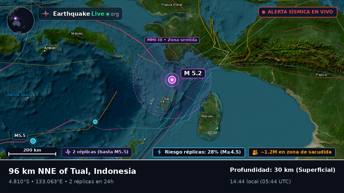 Océano Índico (Indonesia)