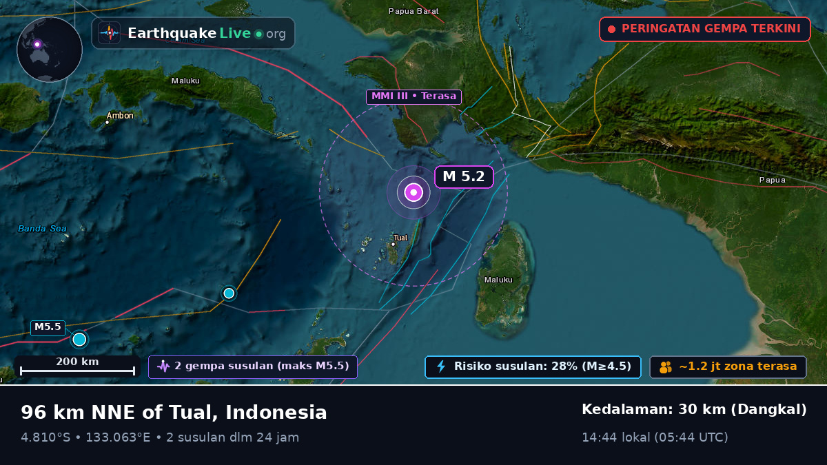 Samudra Hindia (Indonesia)