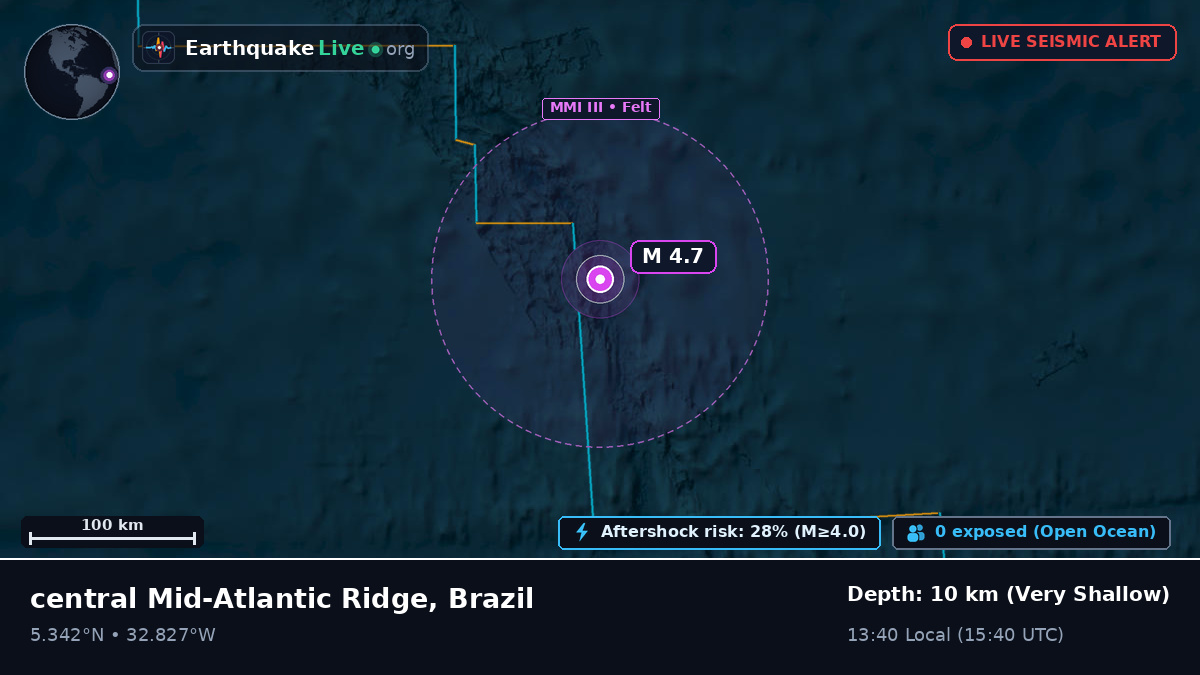 North Atlantic Ocean (Brazil)