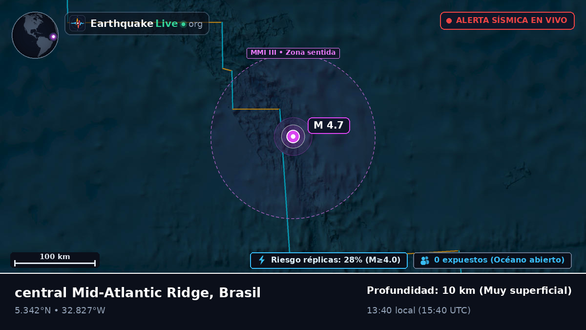 Océano Atlántico Norte (Brasil)