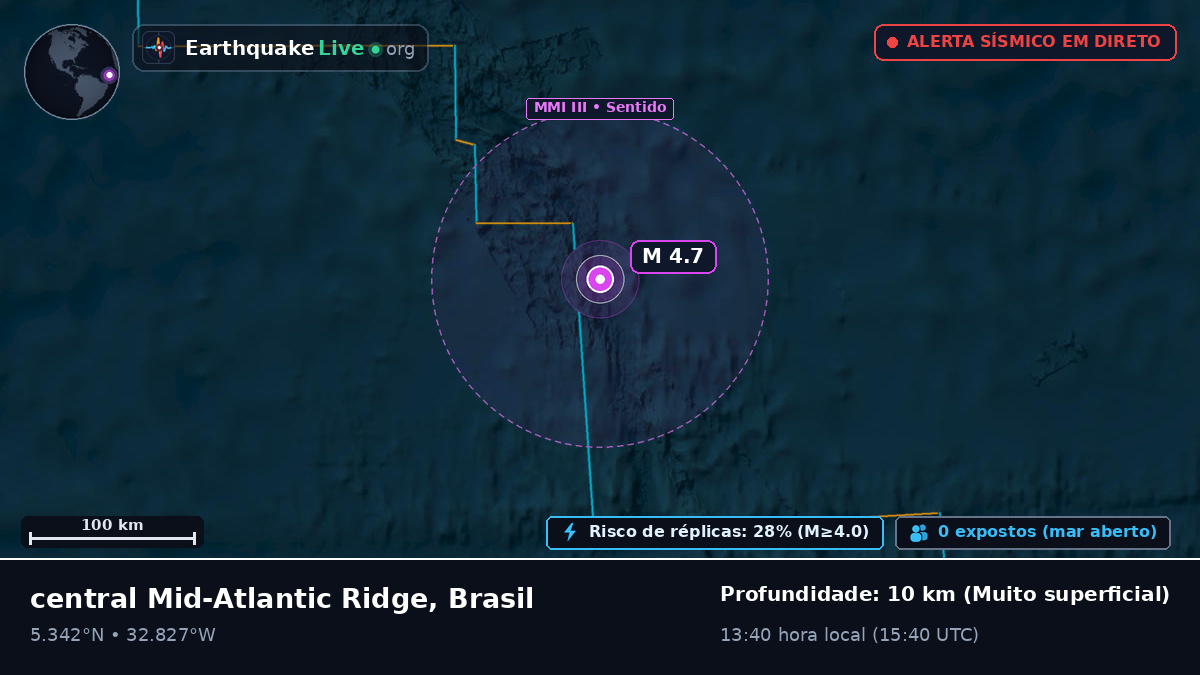 Oceano Atlântico Norte (Brasil)