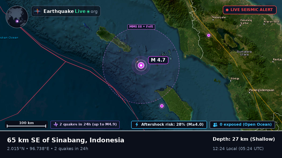 Off the coast of Sibolga, Indonesia
