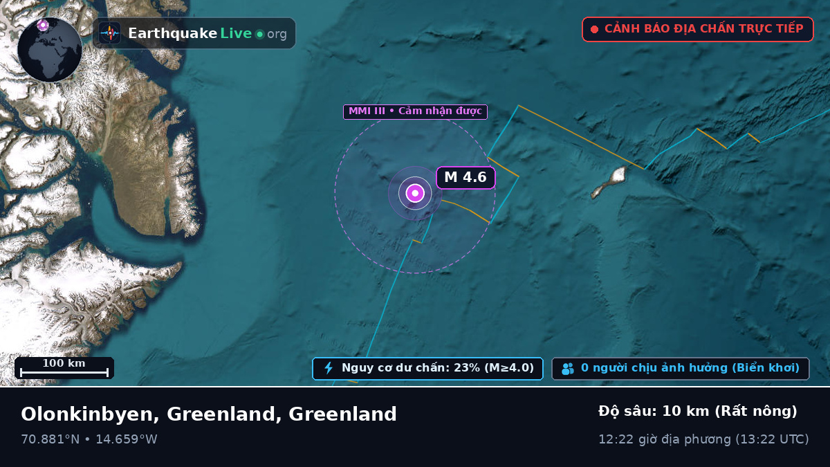 Bắc Băng Dương (Greenland)