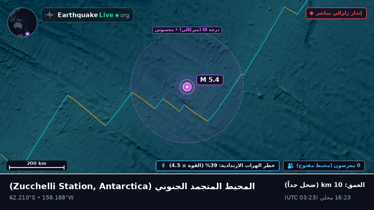 المحيط المتجمد الجنوبي (Antarctica)