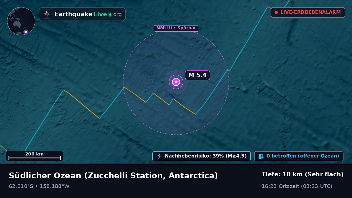 Südlicher Ozean (Antarctica)