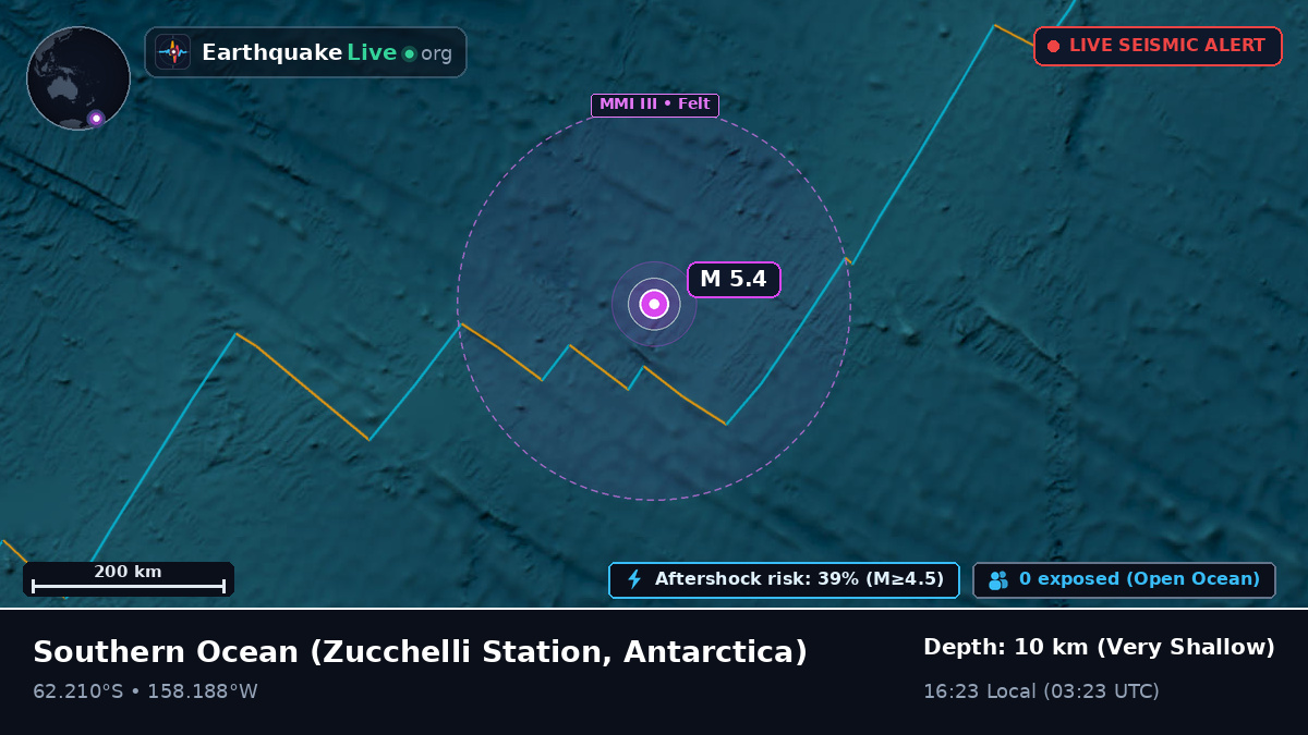 Southern Ocean (Antarctica)