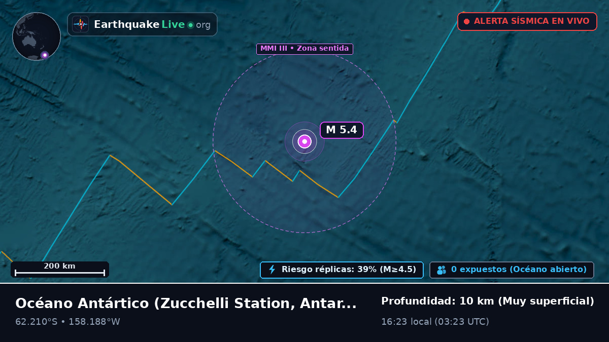 Océano Antártico (Antarctica)