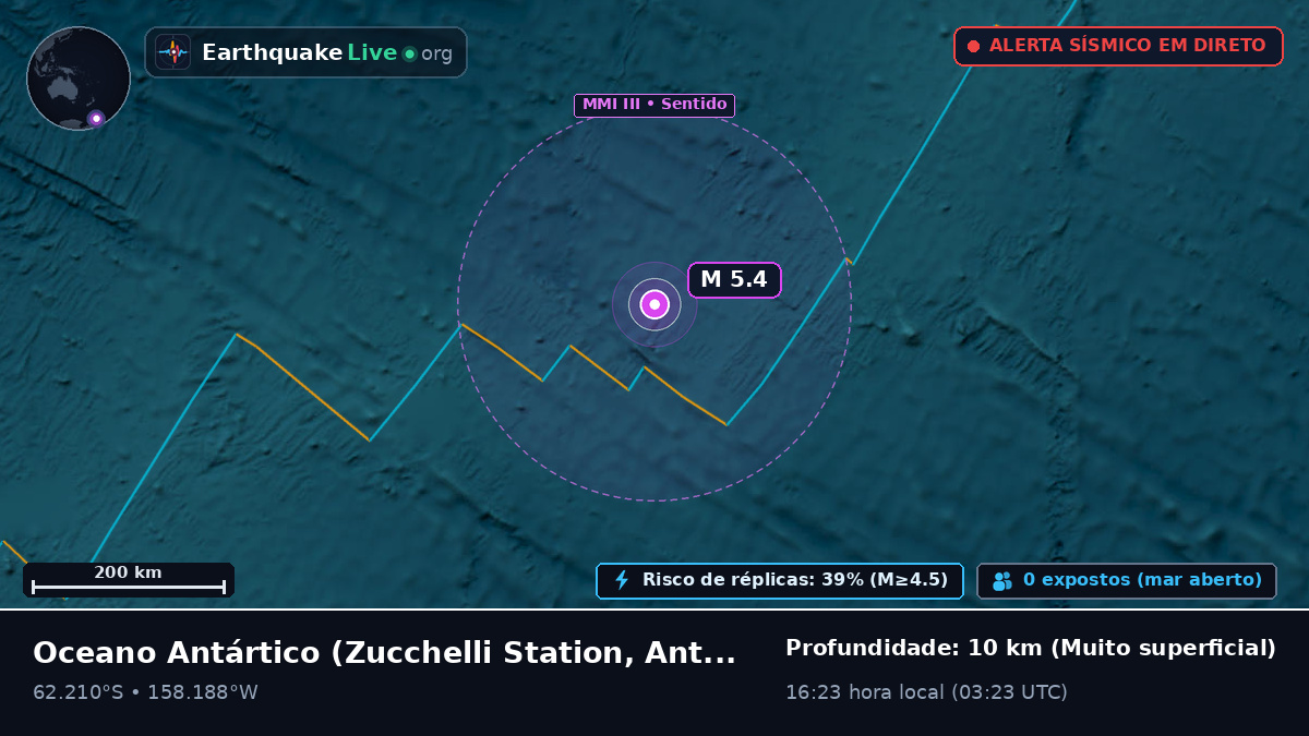 Oceano Antártico (Antarctica)