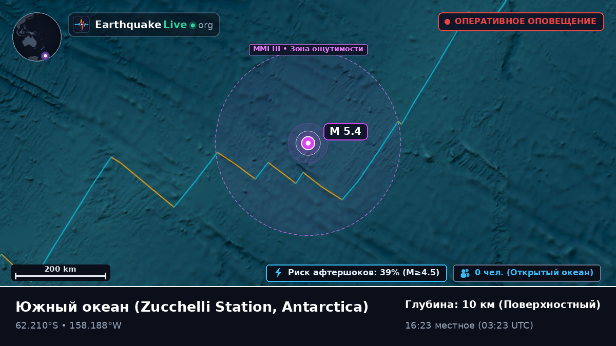 Южный океан (Antarctica)