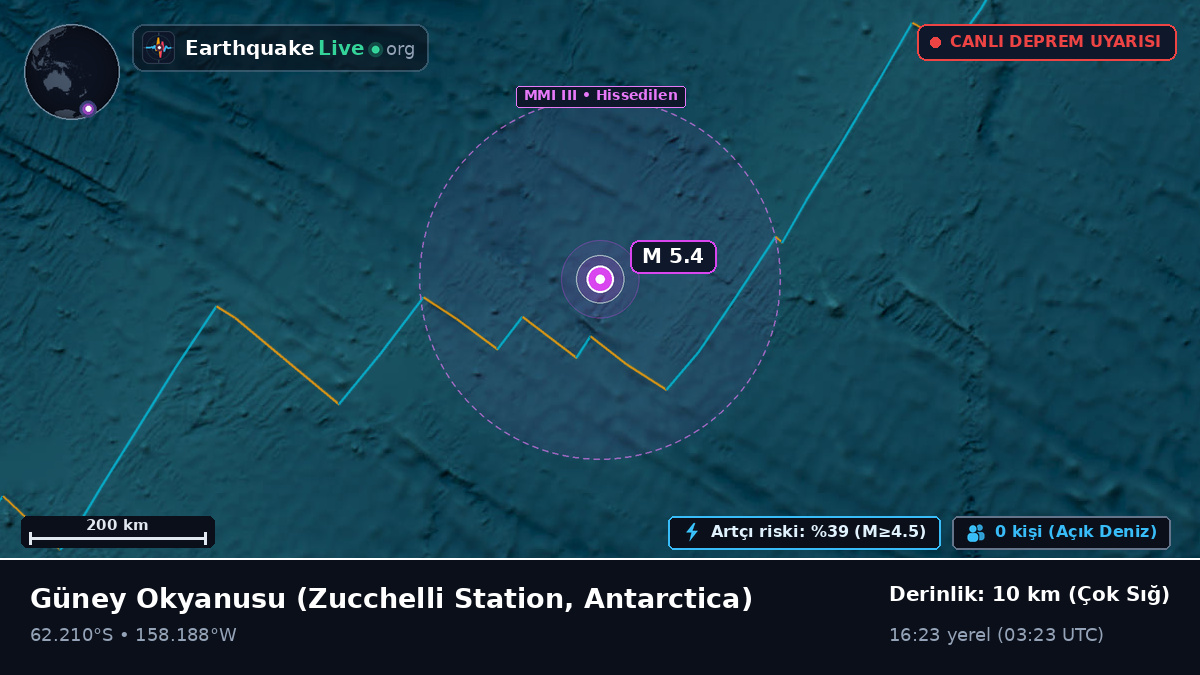 Güney Okyanusu (Antarctica)
