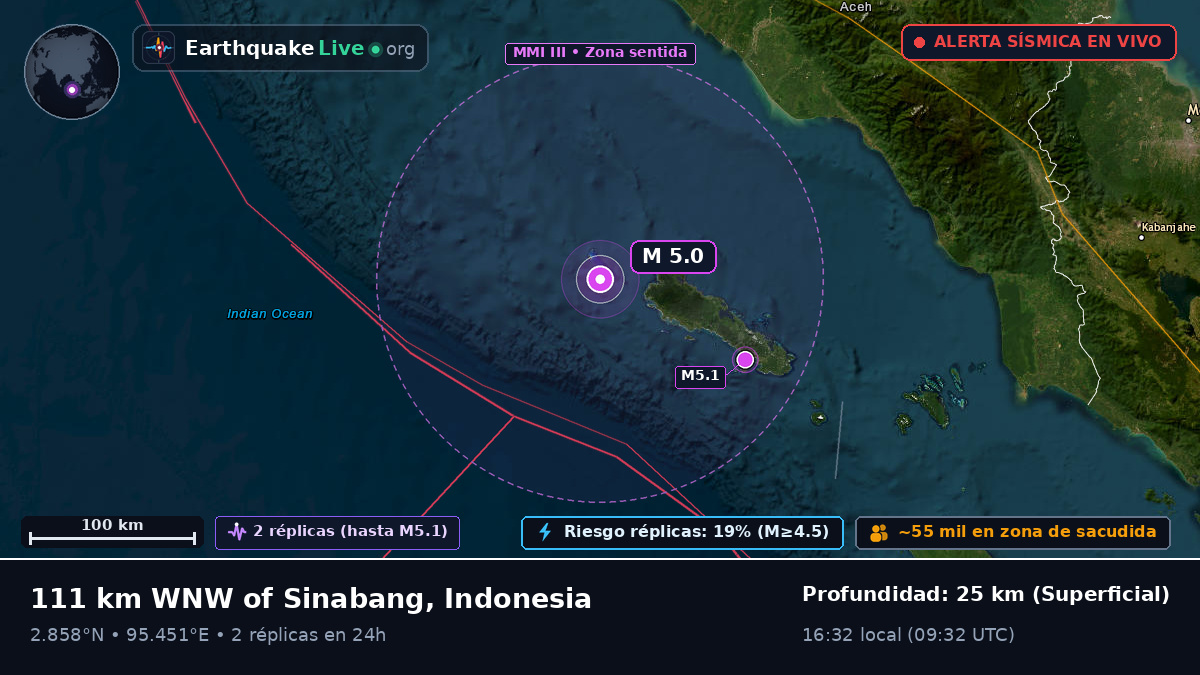 Océano Índico (Indonesia)