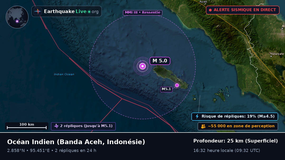 Océan Indien (Indonésie)
