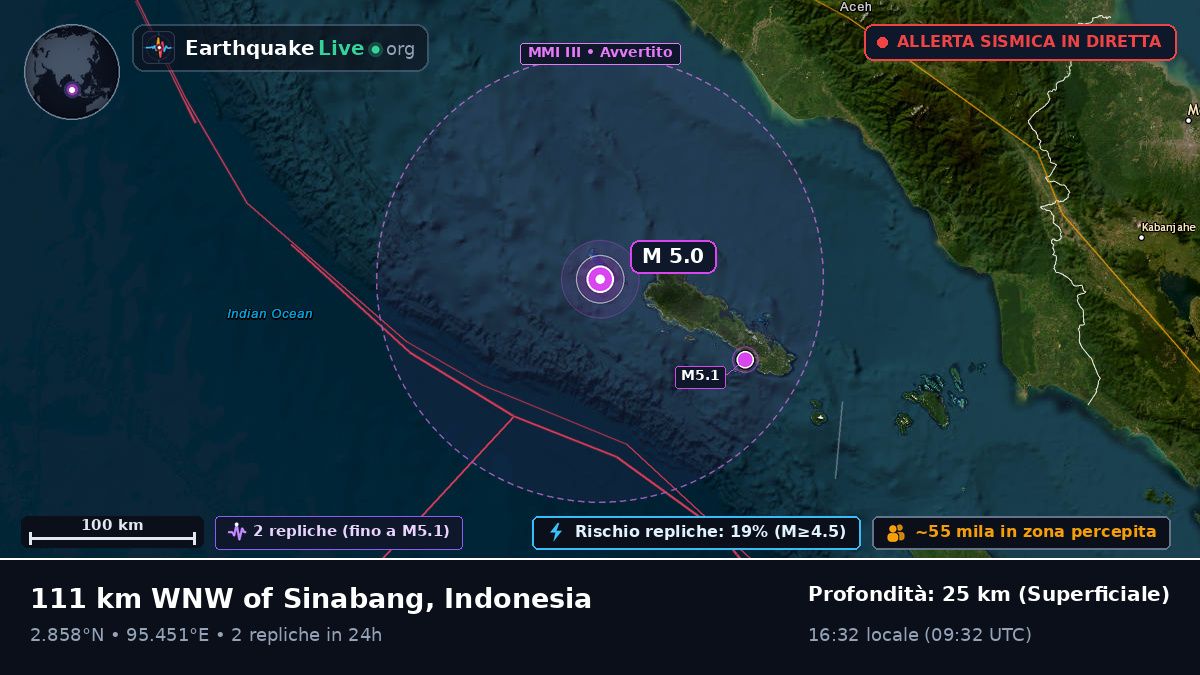 Oceano Indiano (Indonesia)